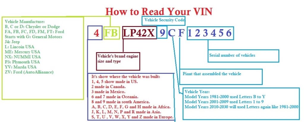 Vin Number SYS Chart 1024x412 
